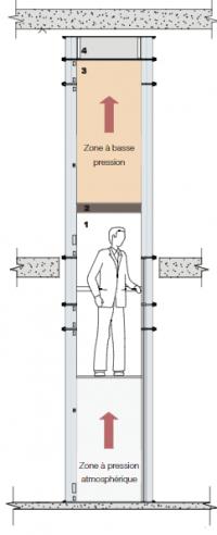 Ascenseur Interieur Shema